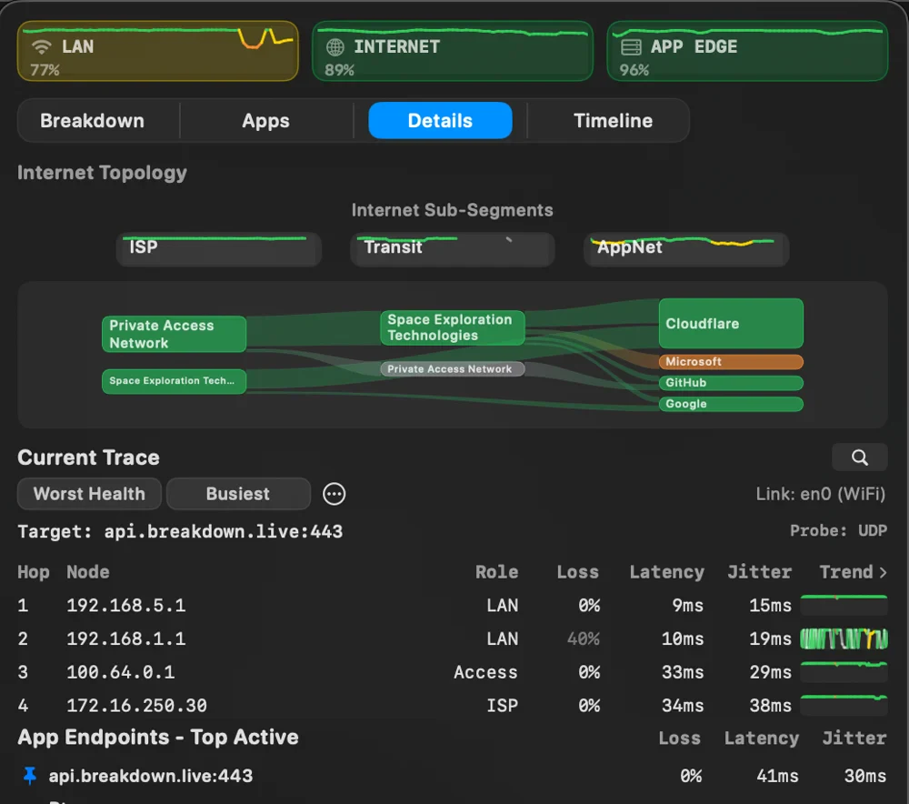 Breakdown Details view showing Internet sub-segments, AS topology, a current trace, and active app endpoints