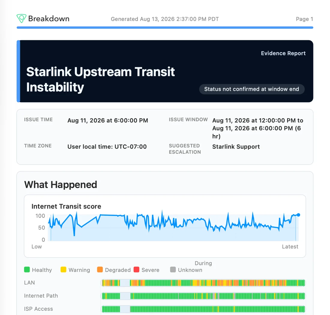 Breakdown Evidence Report showing a Starlink upstream transit incident, issue window, suggested escalation, and health timeline
