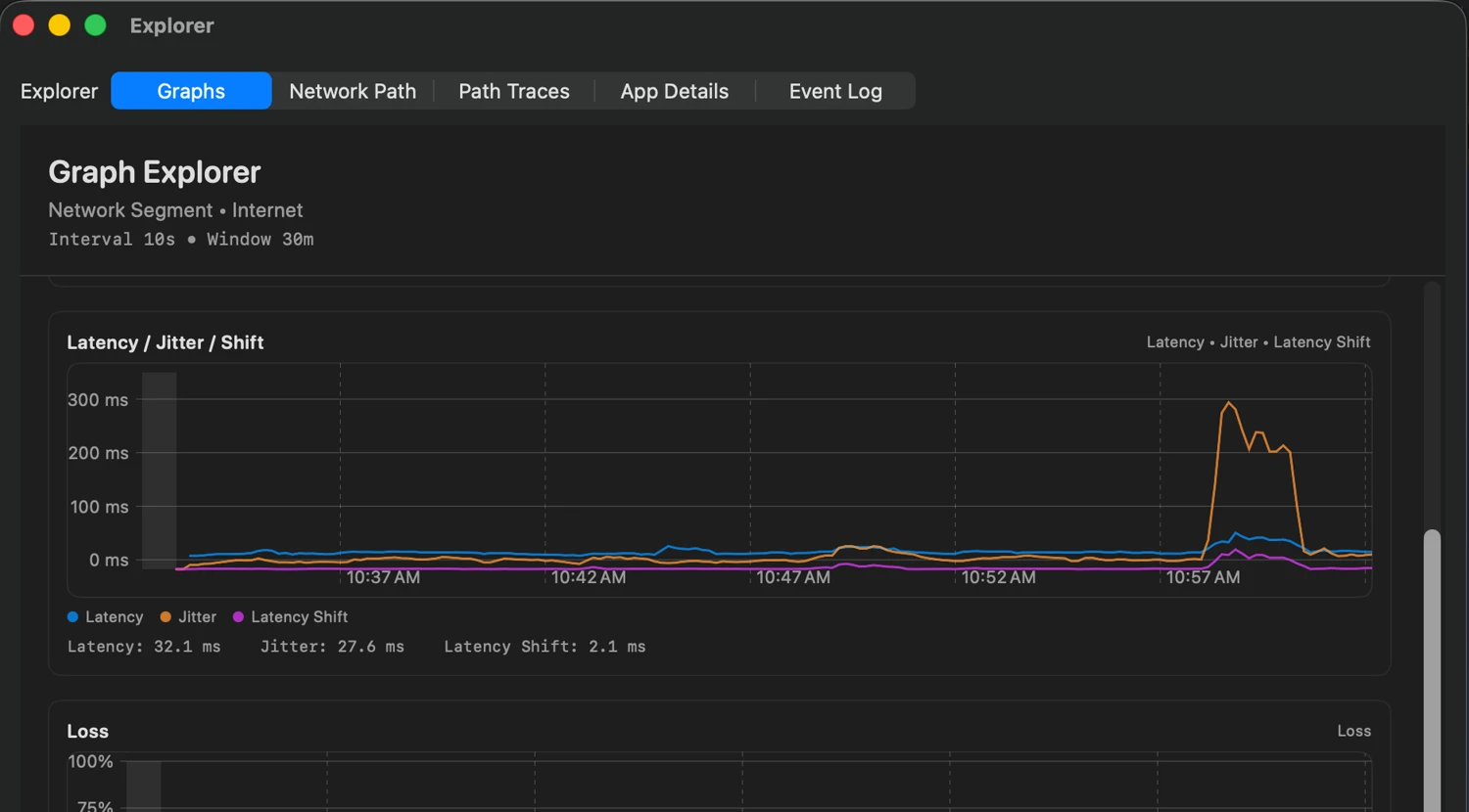 Breakdown Pro Explorer graphing latency, jitter, latency shift, and loss